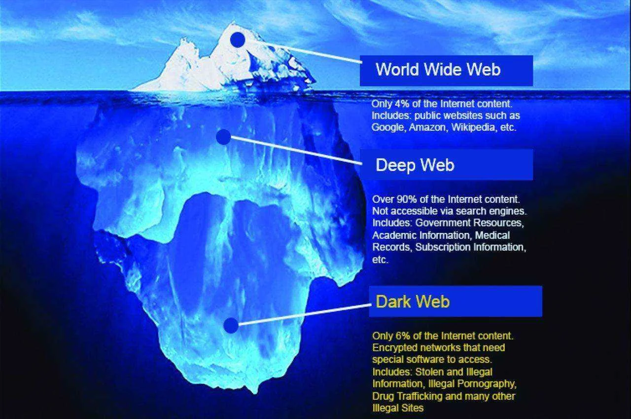 Dark-Web.jpg