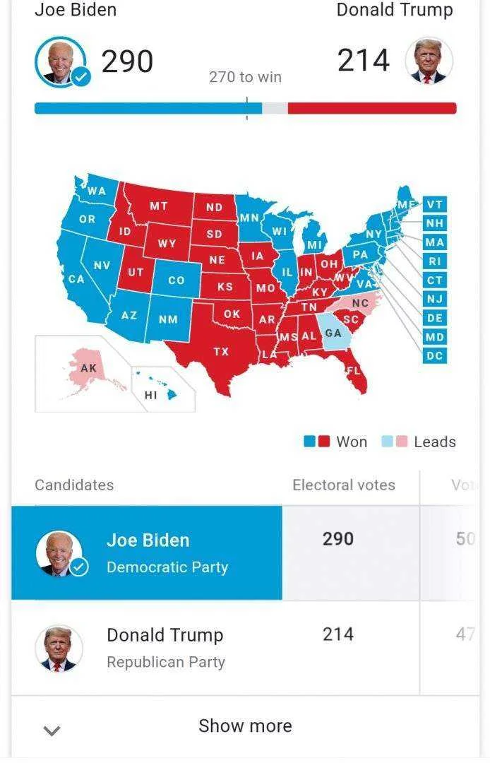 JOEBIDEN elects as the 46TH PRESIDENT Of the USA