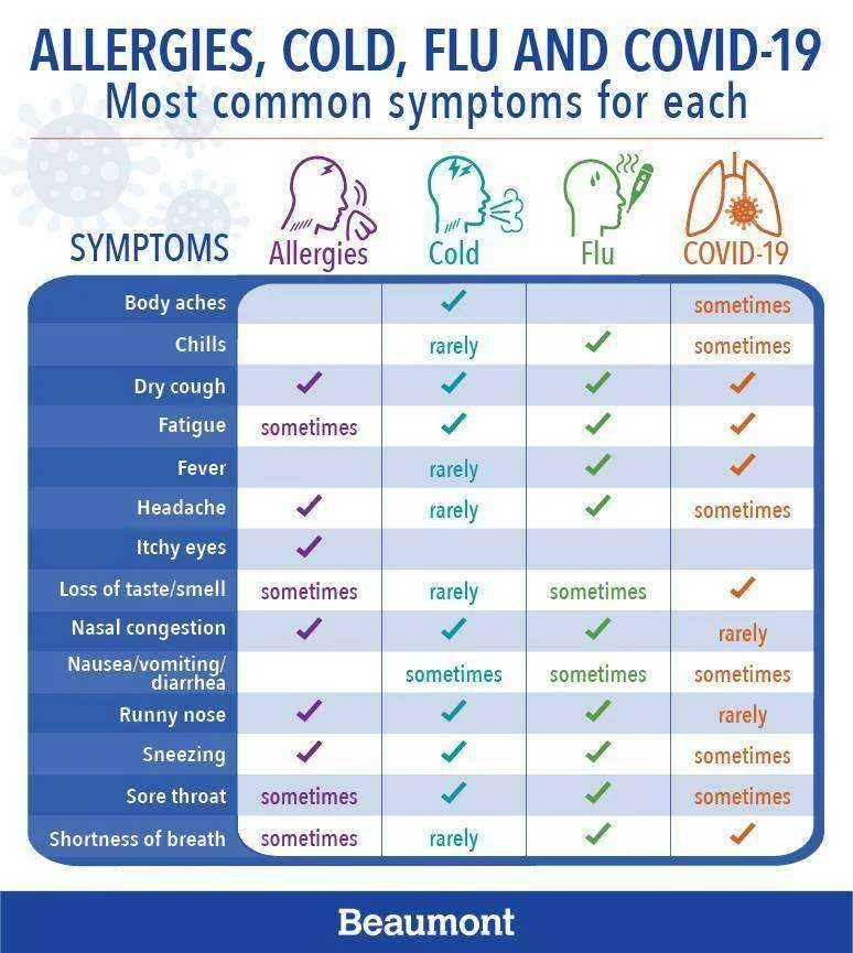 allergies-cold-flu-covid.jpg