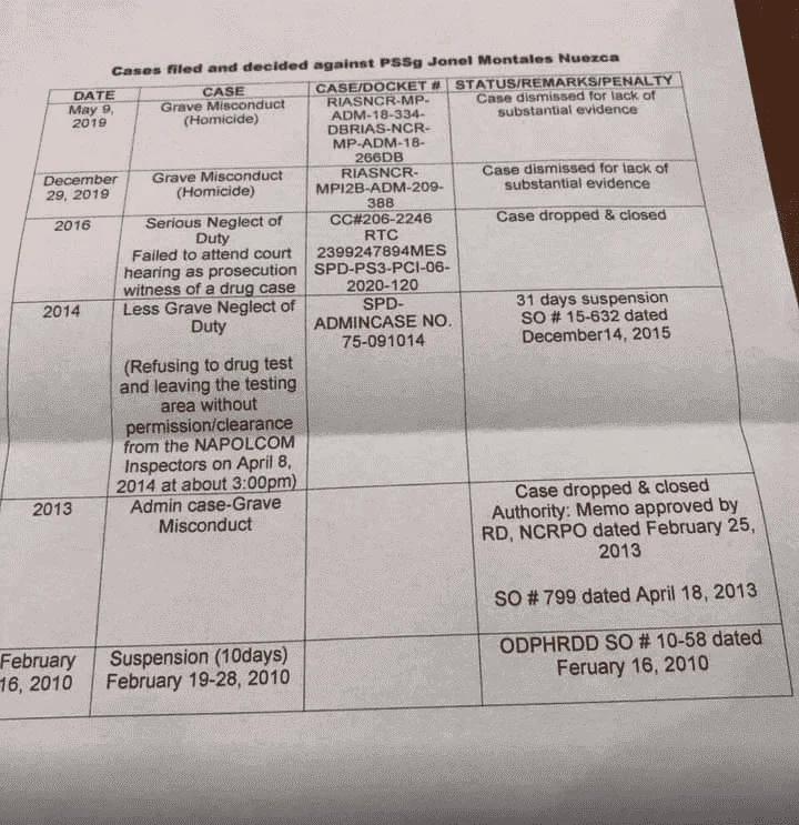 Mga kaso ni PSsg Jonel Montales Nuezca