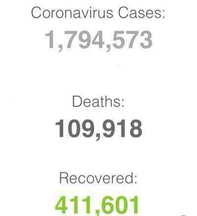 Covid 19 Stats