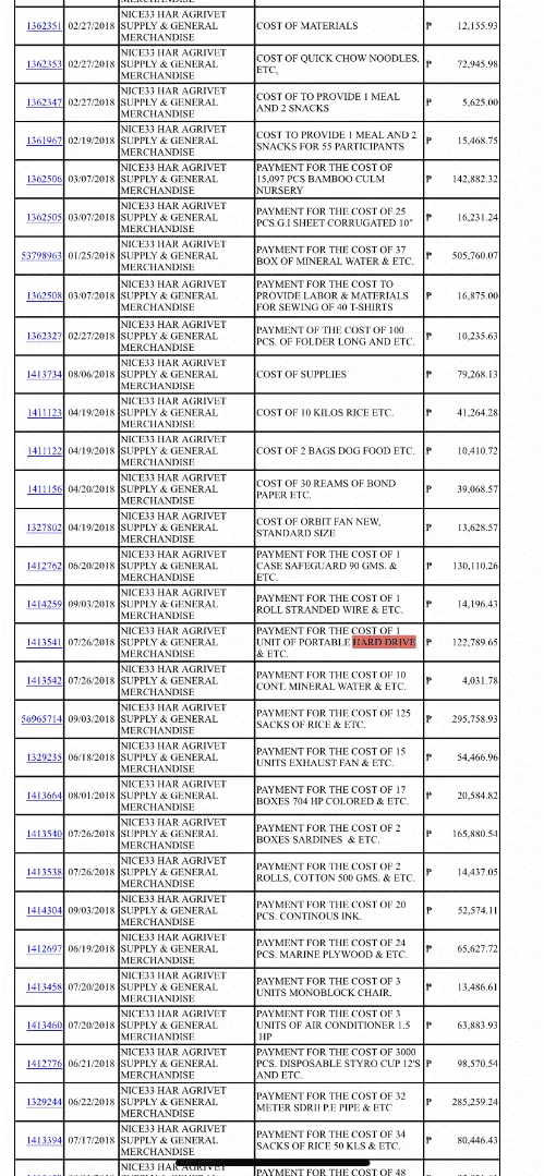 Php72k for a 1TB External HDD / Php13.4k for 3 Monobloc Chair / Php41.2k for 10kg Rice