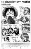 Characters Polls Onepiece