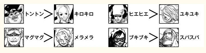 Higher rank of devil fruits