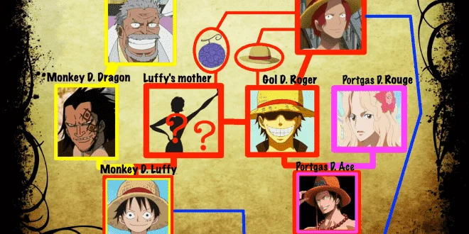 Oda was asked what is Luffy’s mother like? Here is the answer: