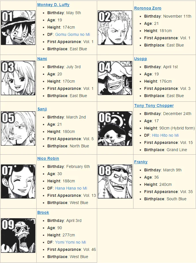 Straw Hats Trivia