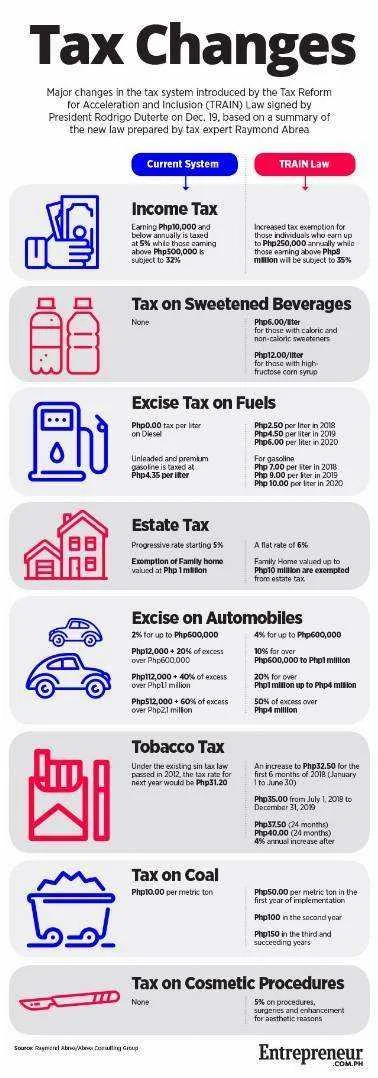 Tax changes - ano ang mga nabago?
