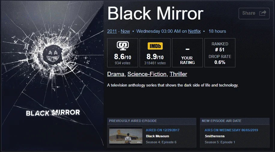 Black Mirror (2011-) (2160p-1080p-720p-480p) (SEASON 5 ADDED)