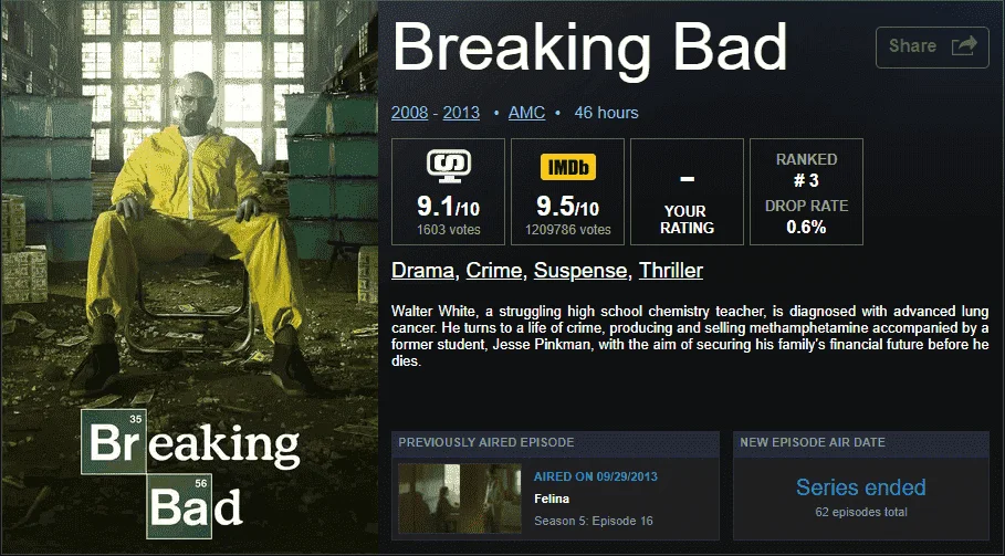 Breaking Bad S01-S05 (MEGA links added)