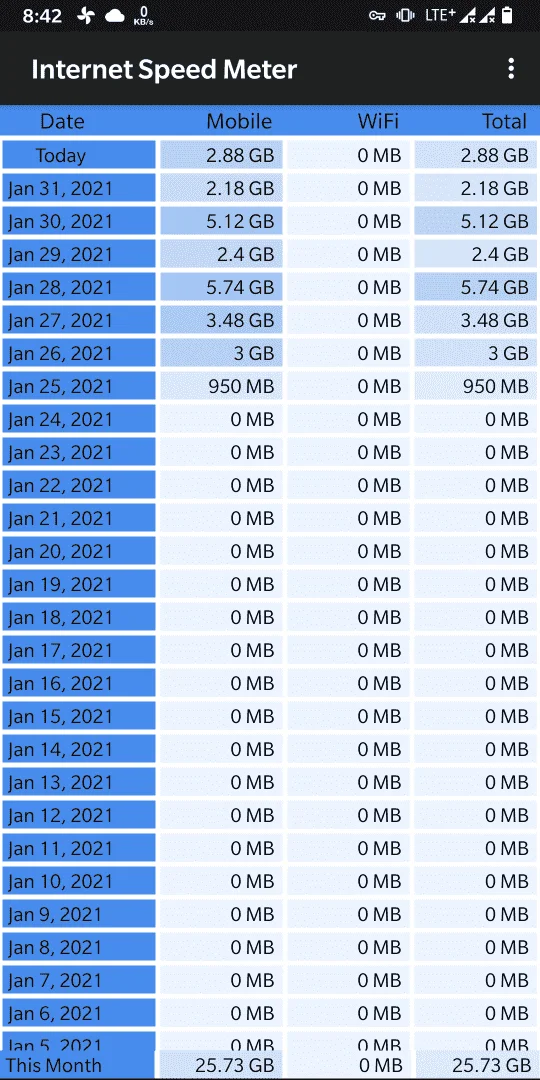 Screenshot_20210201-204252_Internet_Speed_Meter.webp