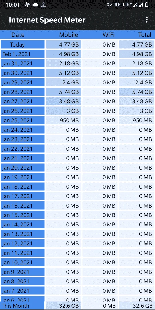 Screenshot_20210202-220131_Internet_Speed_Meter.webp