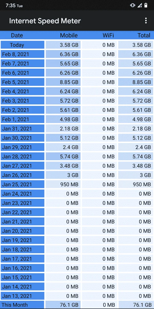 Screenshot_20210209-193552_Internet_Speed_Meter.png