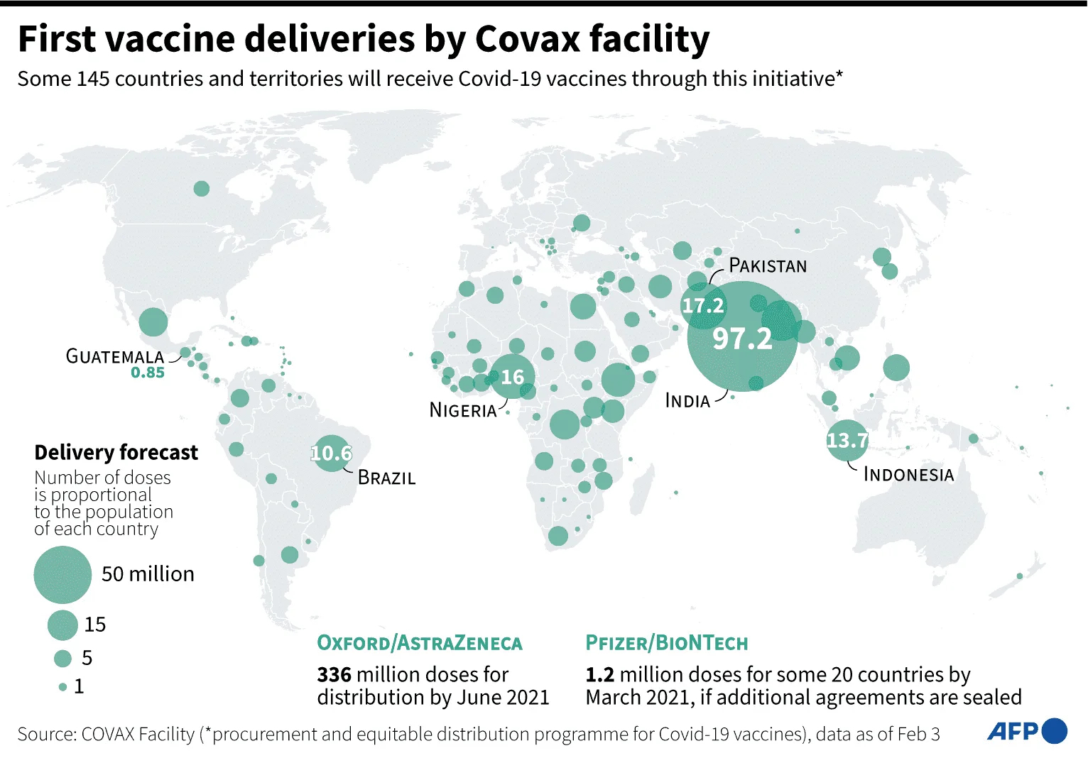 Covid vaccines from COVAX