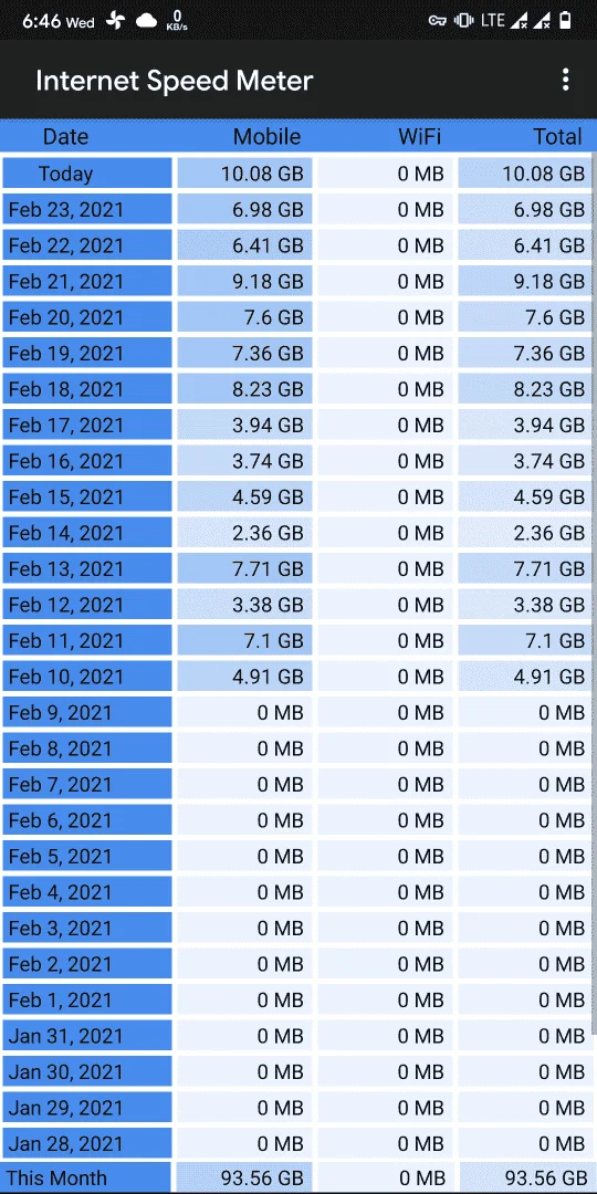 Screenshot_20210224-184628_Internet_Speed_Meter.webp