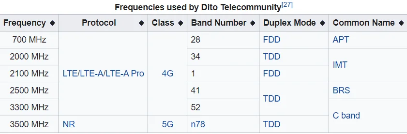 dito_freq_bands.webp