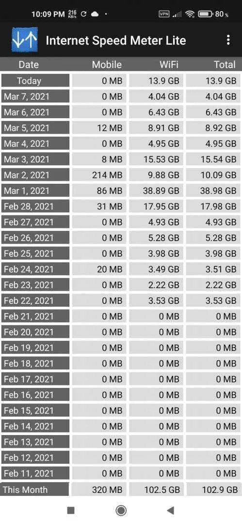 Screenshot_2021-03-08-22-09-54-833_com.internet.speed.meter.lite.webp