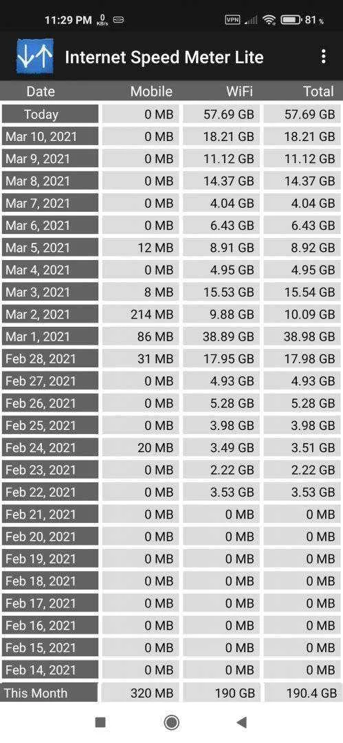 Screenshot_2021-03-11-23-29-31-802_com.internet.speed.meter.lite.webp