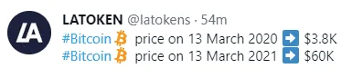Bitcoin Price