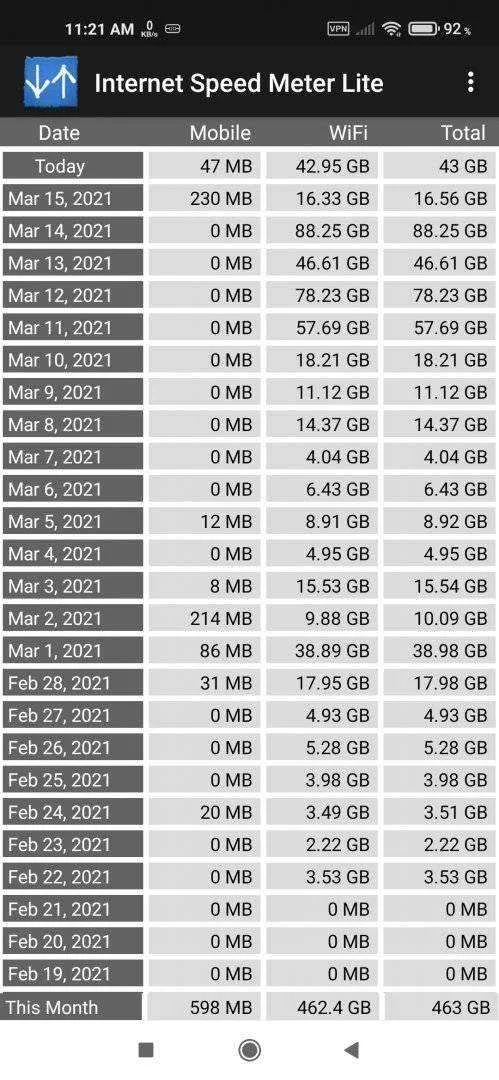 Screenshot_2021-03-16-11-21-27-406_com.internet.speed.meter.lite.webp