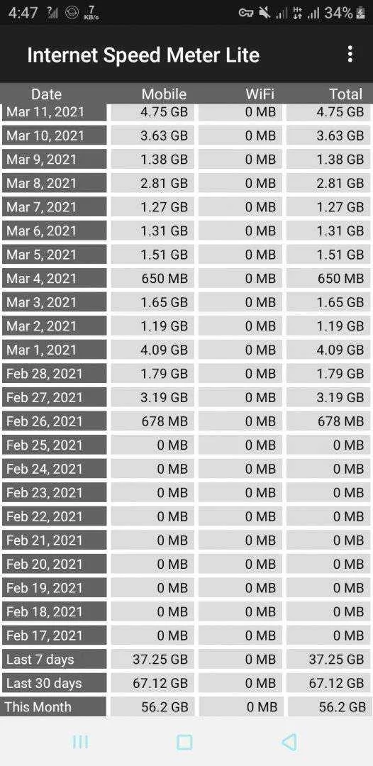 Screenshot_20210318-164722_Internet Speed Meter Lite.webp