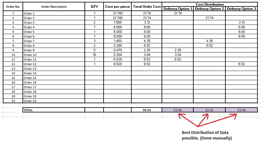Actual Delivery Distribution.webp