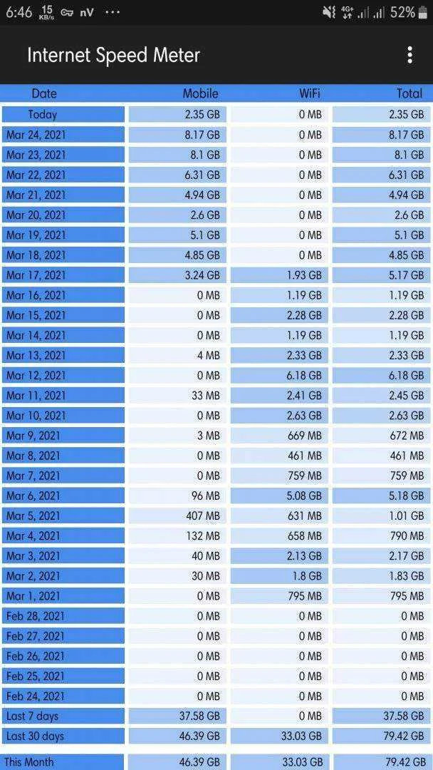 Screenshot_20210325-184615_Internet Speed Meter.webp