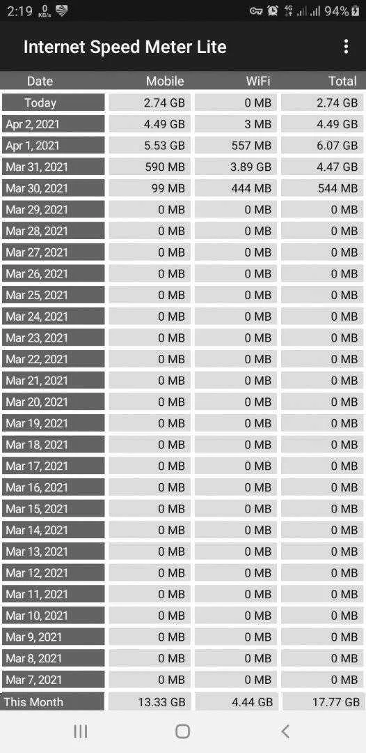 Screenshot_20210403-141922_Internet Speed Meter Lite.webp