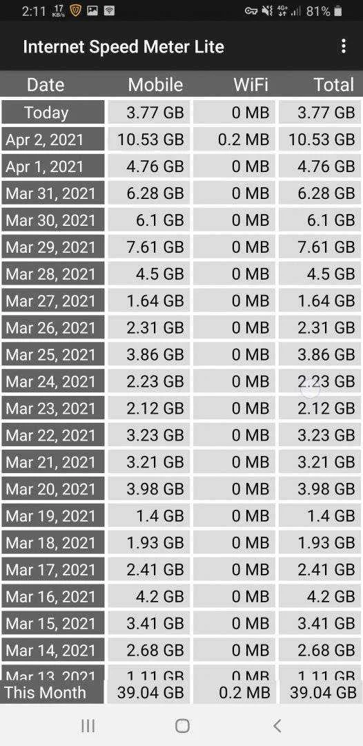 Screenshot_20210403-141128_Internet Speed Meter Lite.jpg