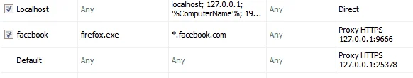 proxification-rules.webp