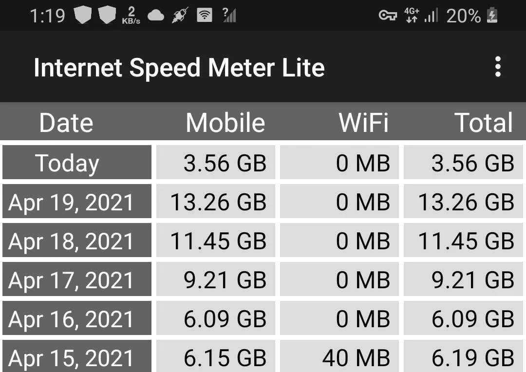Screenshot_20210420-132007_Internet Speed Meter Lite.webp