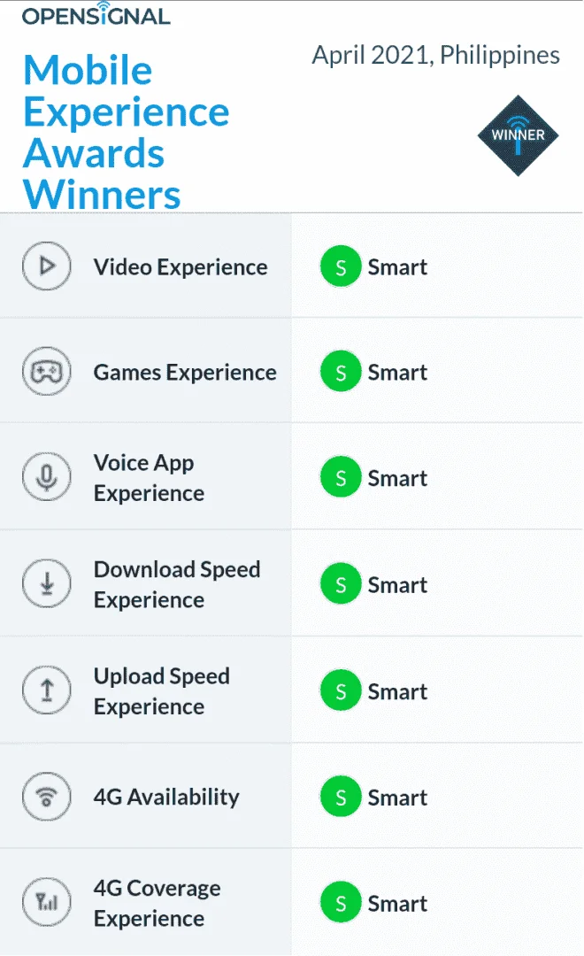 Opensignal_chart.png