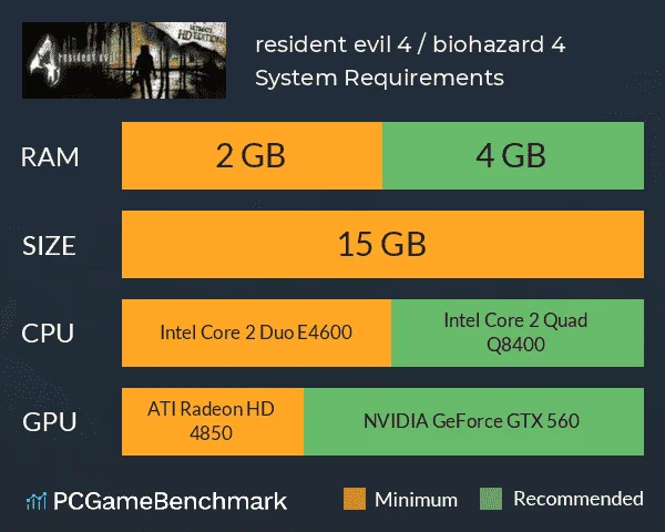 resident-evil-4-biohazard-4-system-requirements-graph.webp