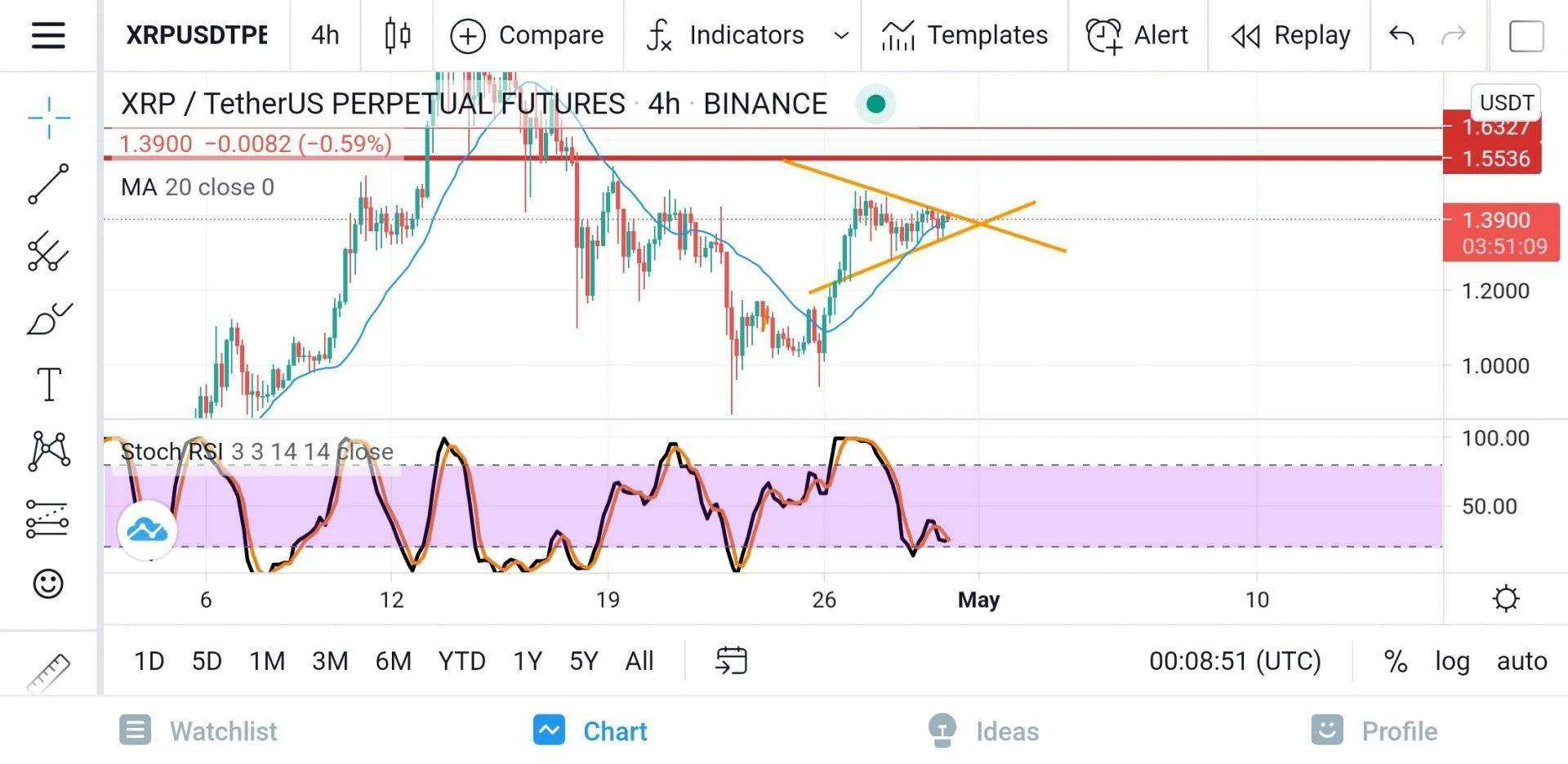 Screenshot_20210430-080852_TradingView.webp