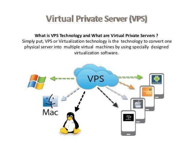 virtual-private-server-vps-1-638.webp