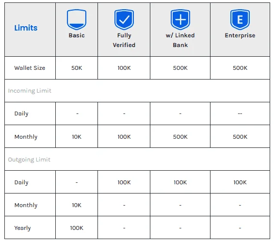 gcash limits.webp
