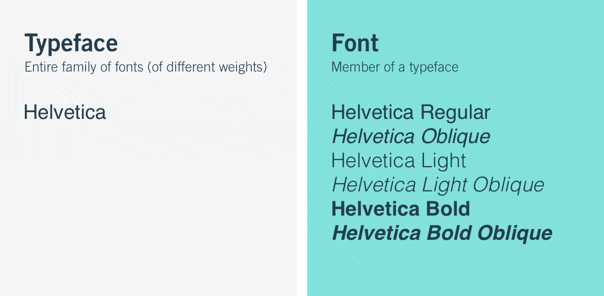 typefacevsfontj.gif