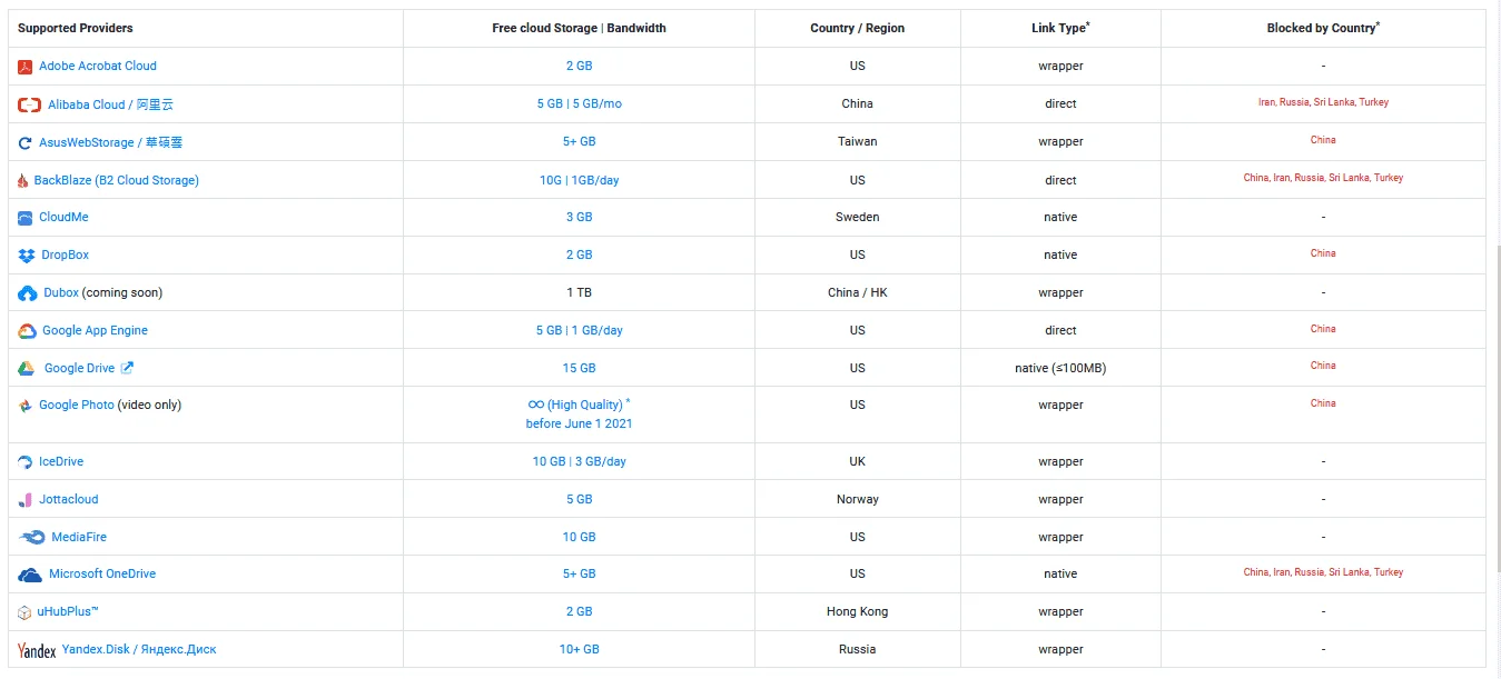 cloudstoragedirectlinkgen5.webp
