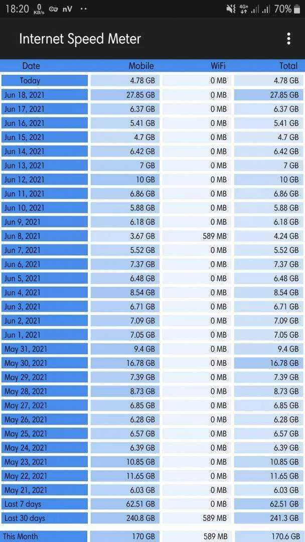 Screenshot_20210619-182044_Internet Speed Meter.webp