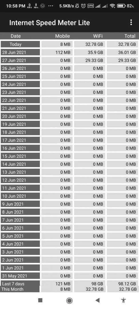 Screenshot_2021-06-29-22-58-21-330_com.internet.speed.meter.lite.webp
