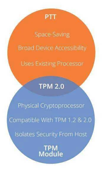 PTT-vs-TPM.jpg