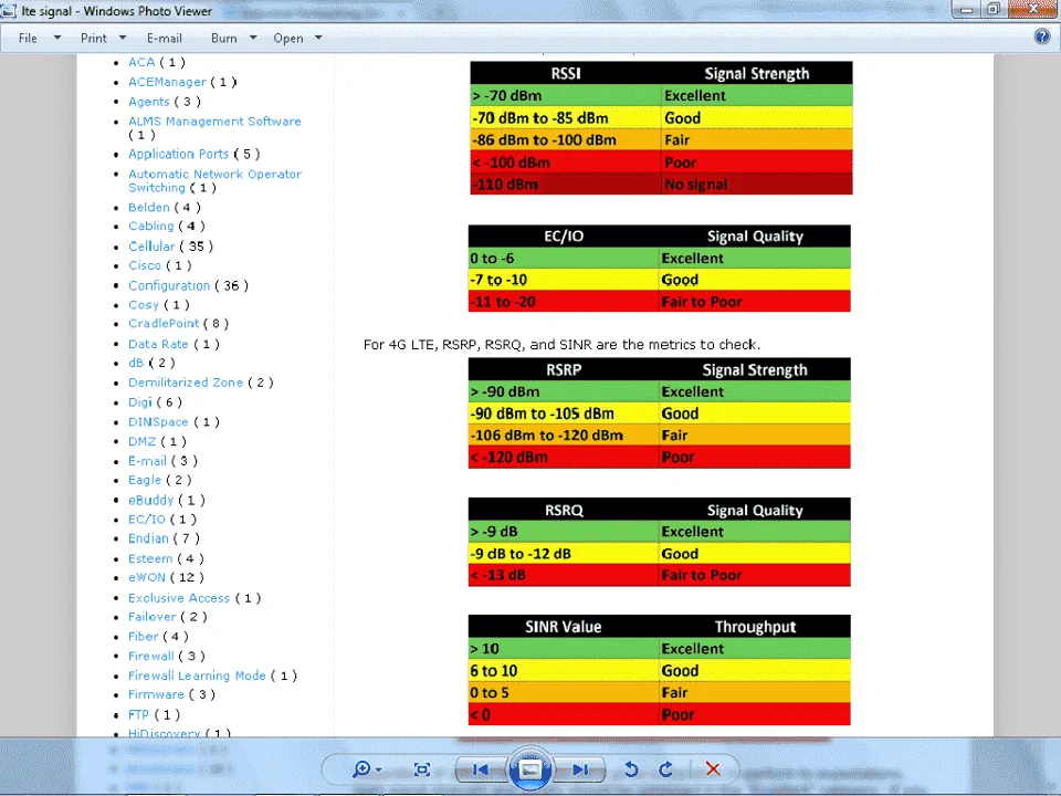 lte modem signal.webp