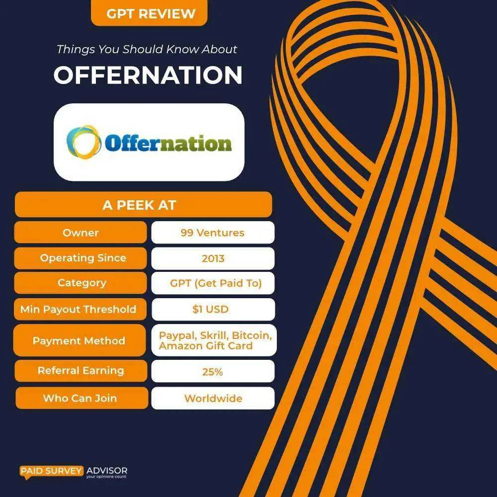 Offernation-Review-latest.webp
