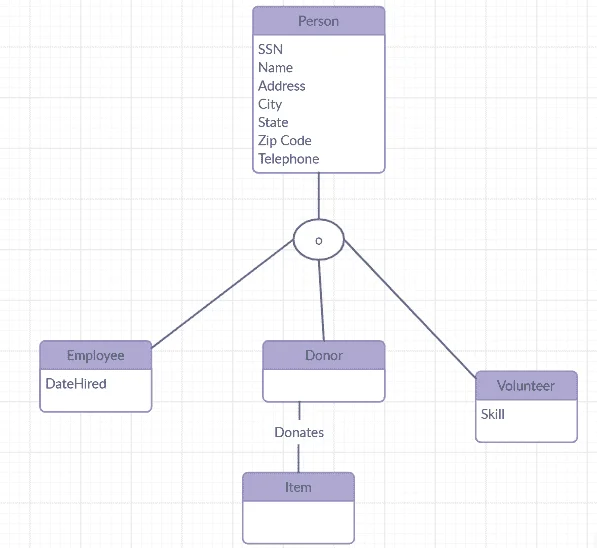 Relational schema.webp