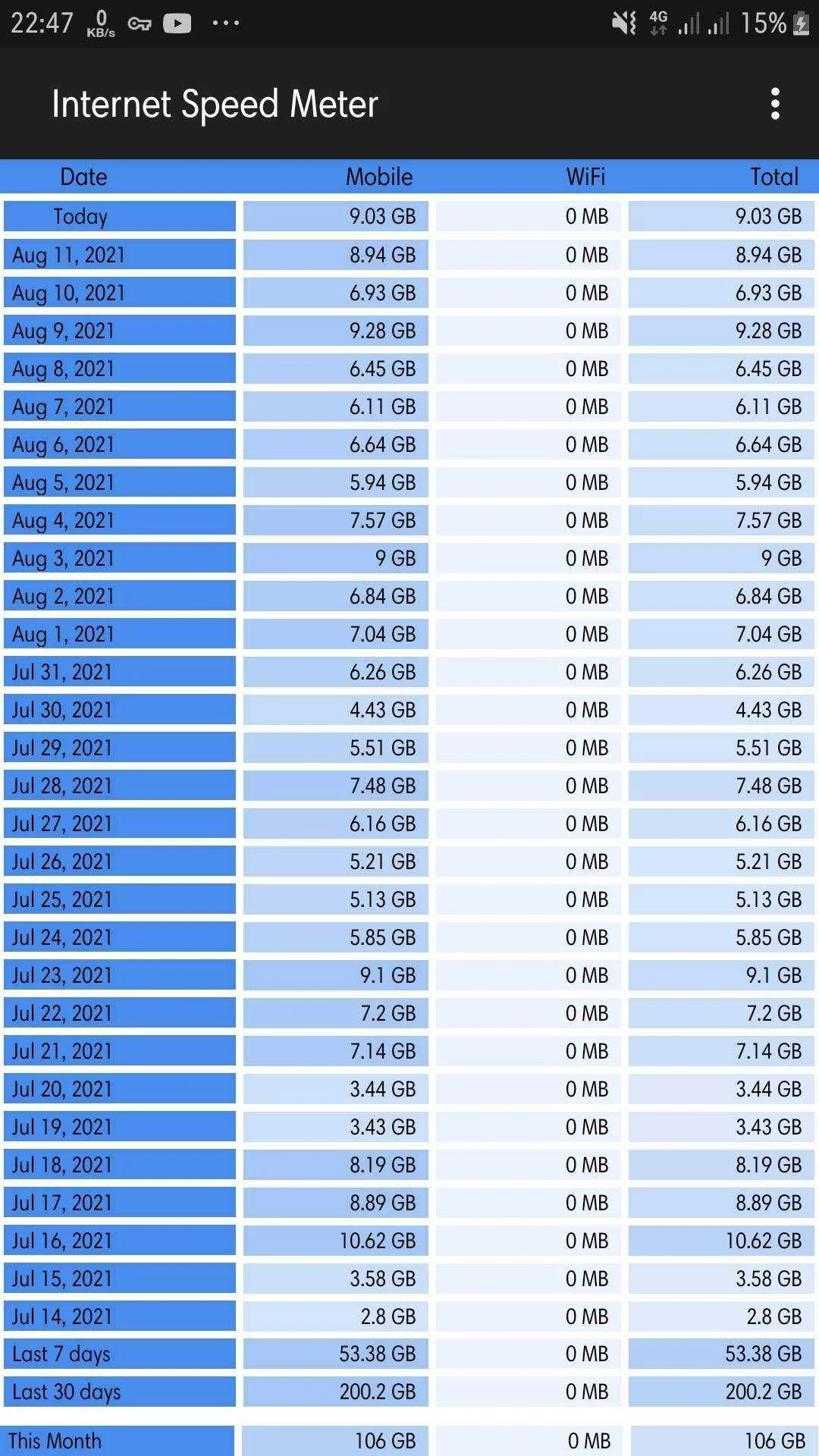 Screenshot_20210812-224723_Internet Speed Meter.webp