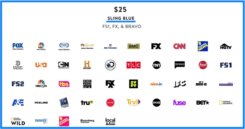 SlingTV-Blue-channels-850x448.webp