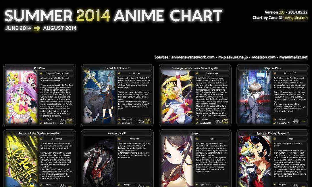 Summer 2014 Anime Chart(Neregate & Atxpieces)[NEW: Atxpieces Chart V4.0]