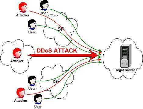 Cloudflare mitigated one of the largest DDoS attack involving 17.2 million rps