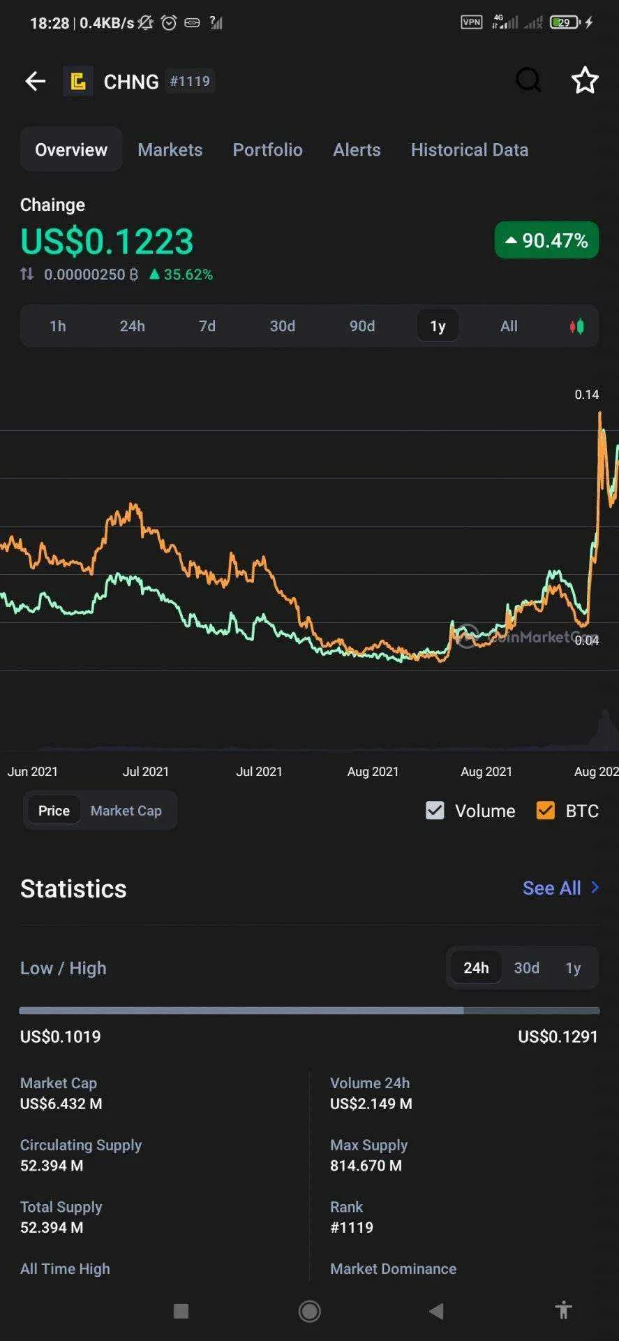 Screenshot_2021-08-28-18-28-53-407_com.coinmarketcap.android.jpg