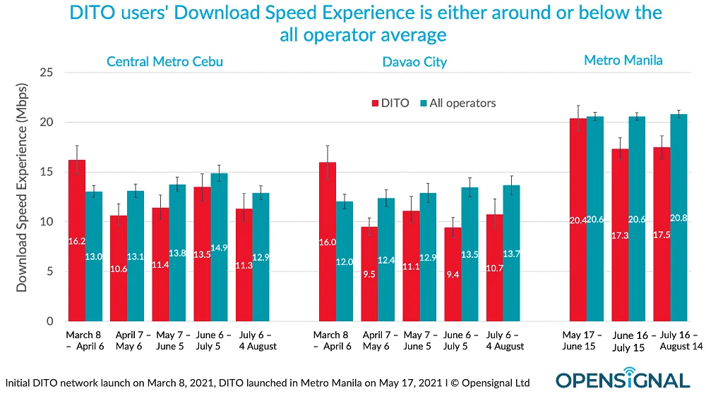 Opensignal-DITO.webp