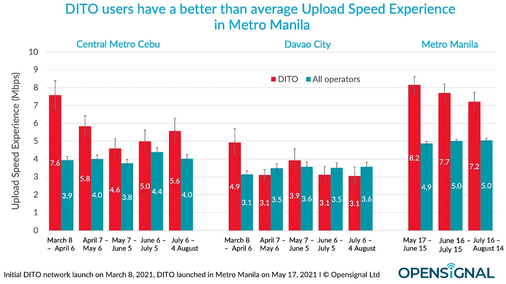Opensignal-DITO2.webp